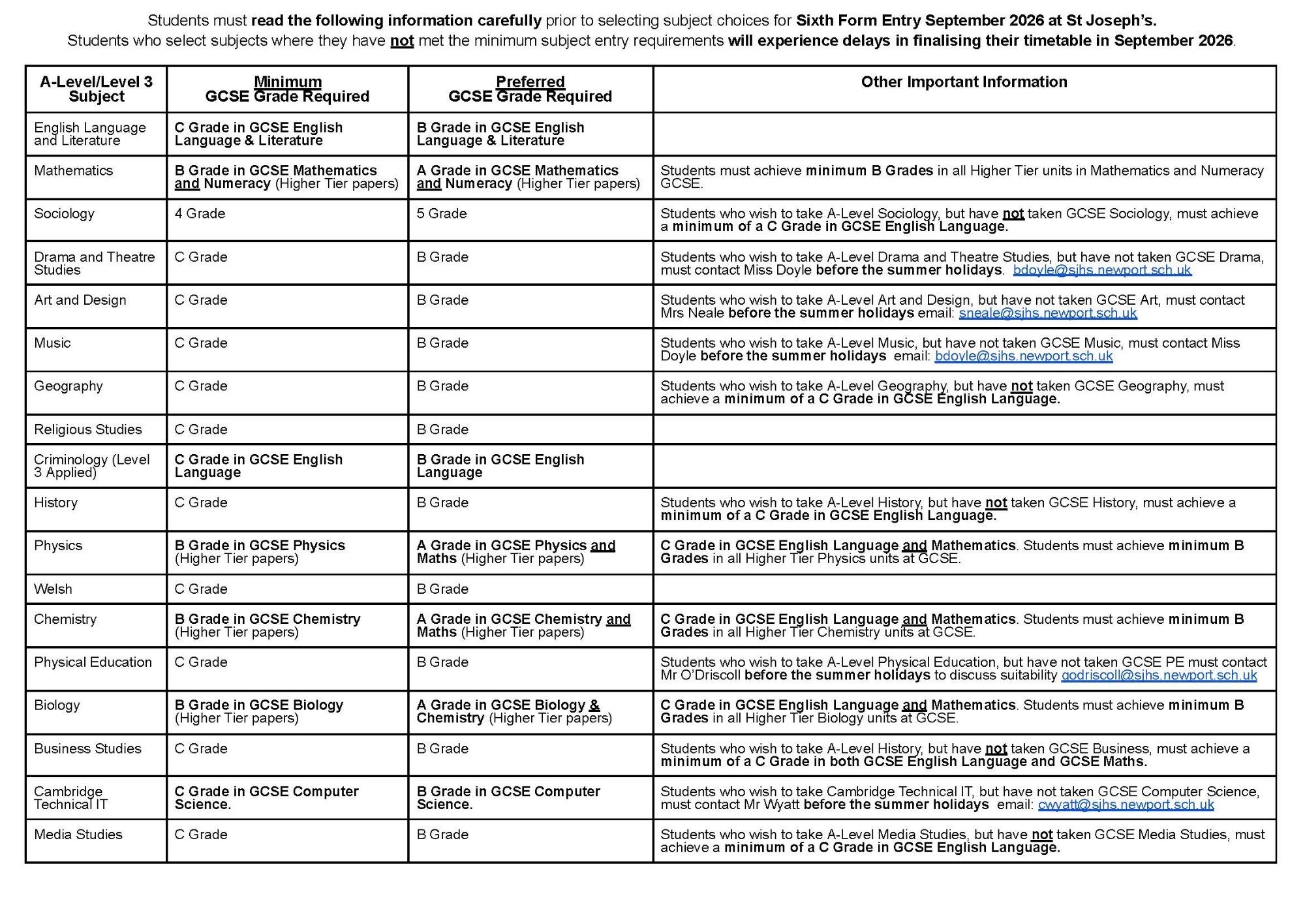 SJHS Collab Options Form DRAFT SJHS Collab Options Form DRAFT